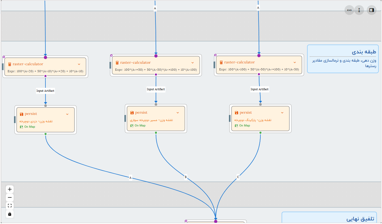 multi-criteria-alnalysis-workflow-classify