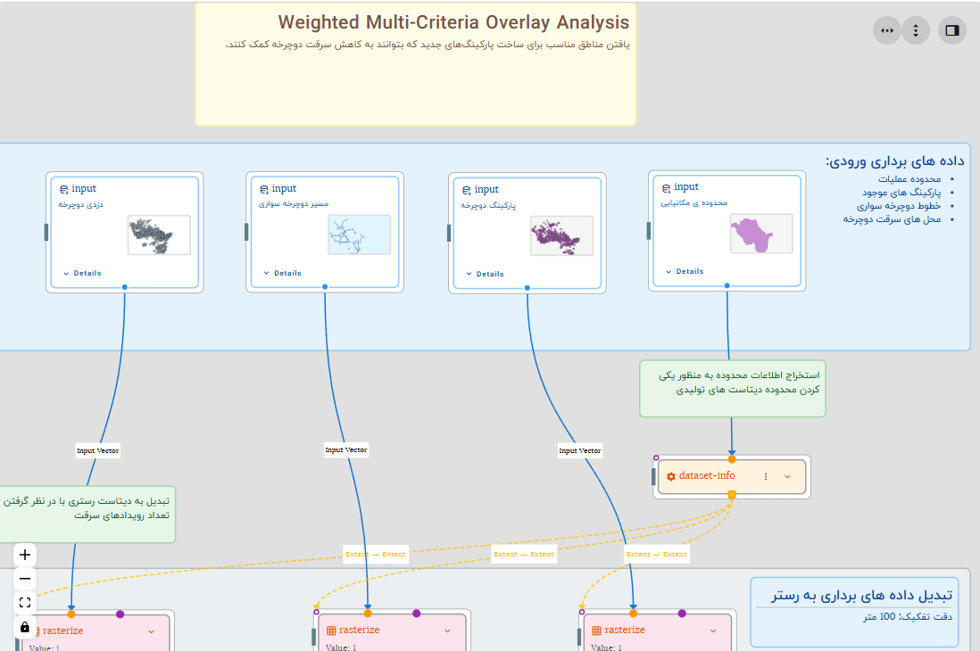 multi-criteria-alnalysis-workflow-inputs