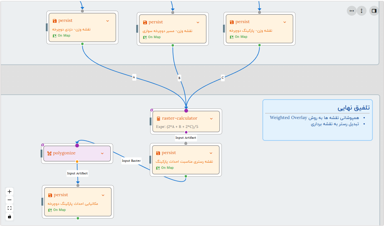 multi-criteria-alnalysis-workflow-overlay