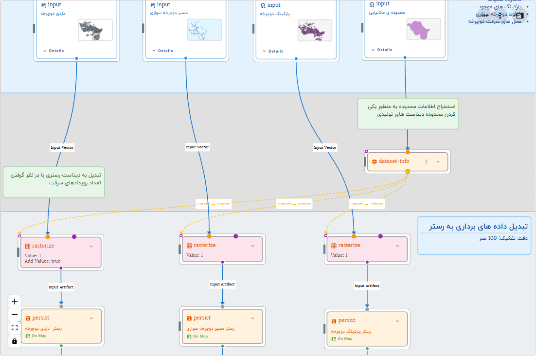multi-criteria-alnalysis-workflow-rasterize