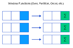 Window Functions